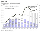 Gestione finanziaria