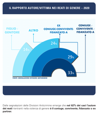 non e amore slide 2