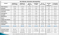 Le dinamiche demografiche e il mercato del lavoro