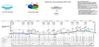 Adeguamento SS16 tratta Giulianova Roseto Profilo